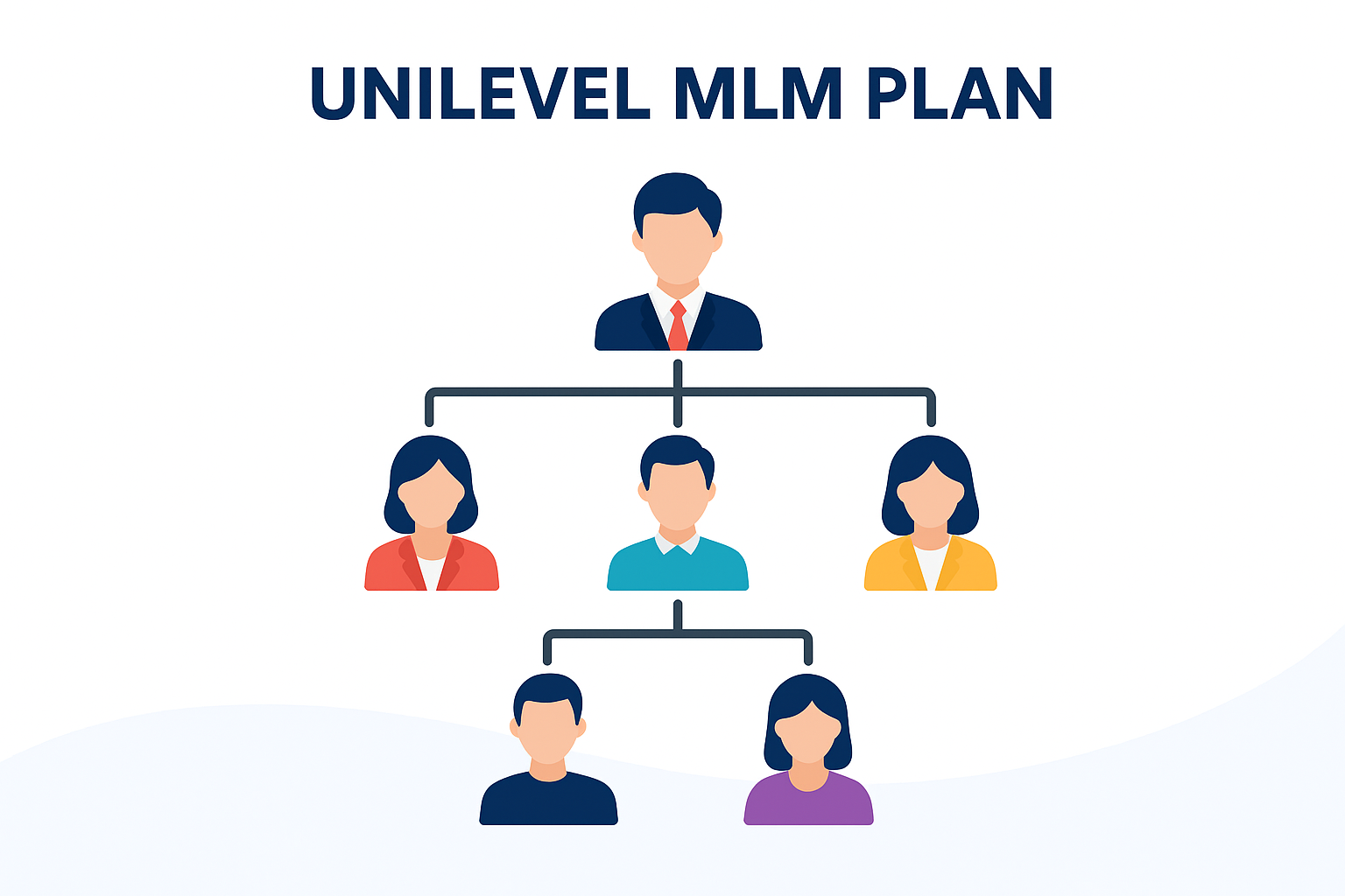 Unilevel MLM Income Plan Structure